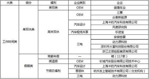 汽车销售招聘工资多少